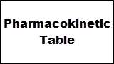 Pharmacokinetic Table